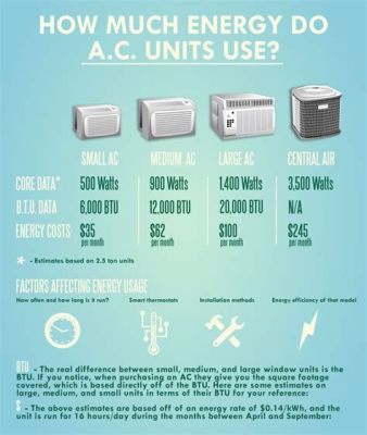 40アンペア エアコン3台：電力消費と快適さのバランスを考える