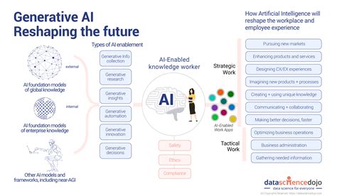 ai データ分析 ツール: 未来のビジネス戦略を変える鍵