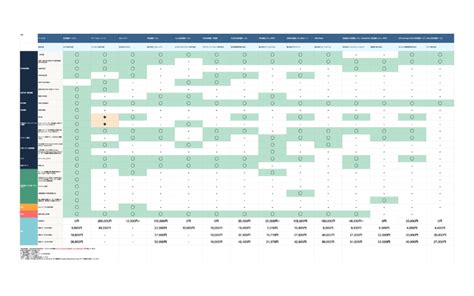 bcp 安否確認、宇宙の果てまで届くか？