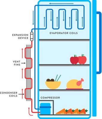 冷蔵庫 冷気が出ない: 冷蔵庫の未来と私たちの生活