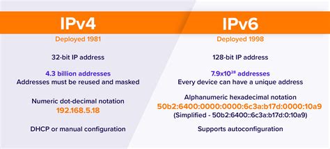 ipv4 ipv6 切り替え方法: デジタル時代の通信プロトコルの進化と未来