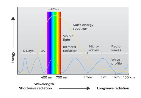 lidar 波長とその周辺の奇妙な関係性