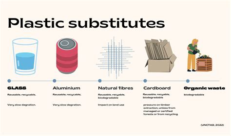 プラスチックの代わりになるもの: 未来の素材を探る旅